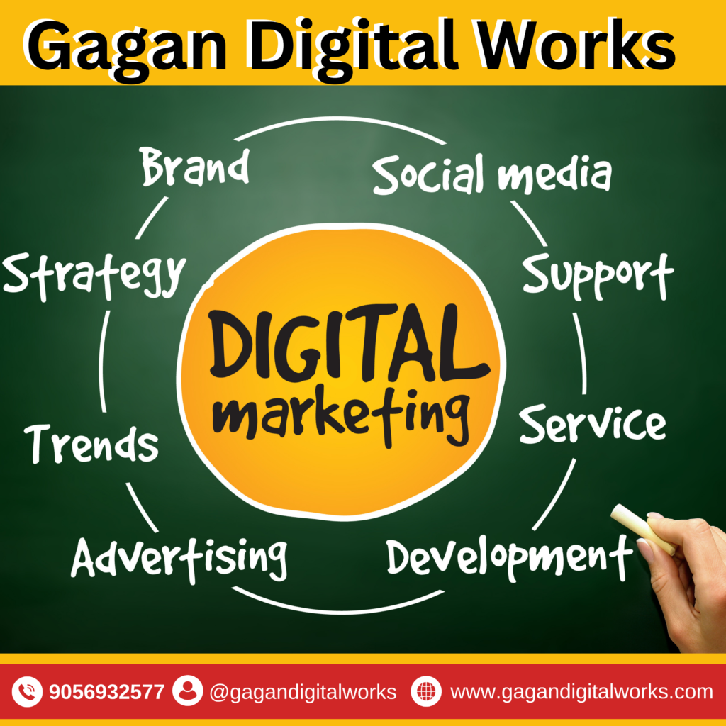 Best Digital Marketing Services in Moga